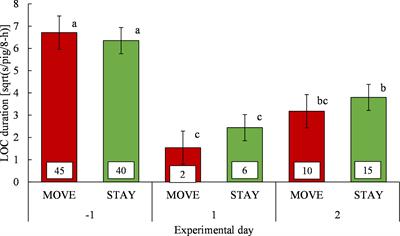 Investigating the effects of two weaning methods and two genetic hybrids on play behavior in weaner pigs (Sus scrofa)